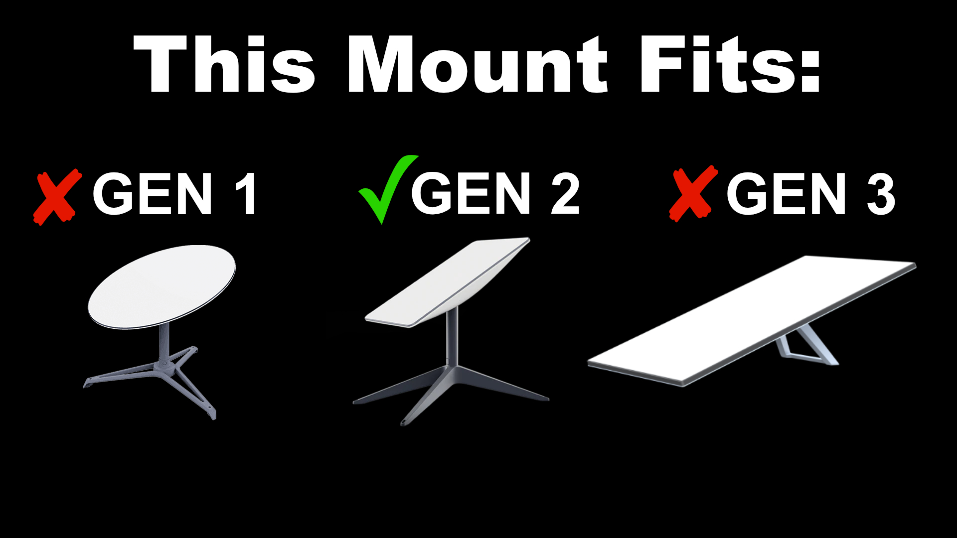Mount Fitting Information